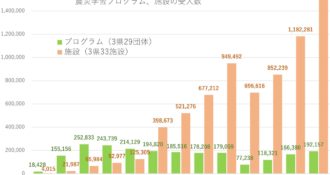 2023年伝承調査来訪者推移概要