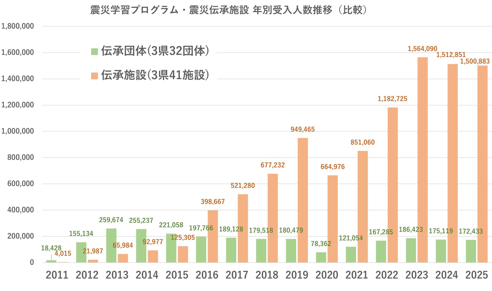 2025年震災伝承調査来訪数推移