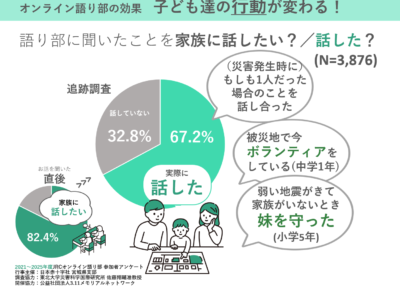 語りを通じた行動変容「可読と話した」