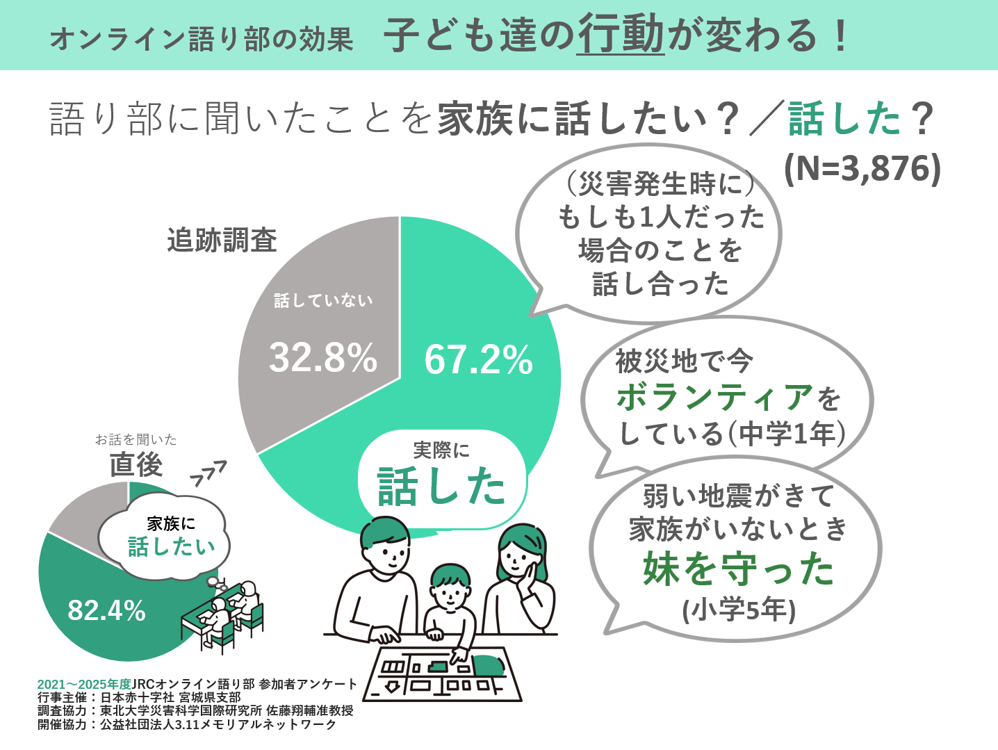 語りを通じた行動変容「可読と話した」
