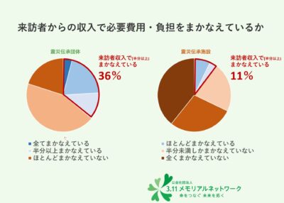 2026年震災伝承調査