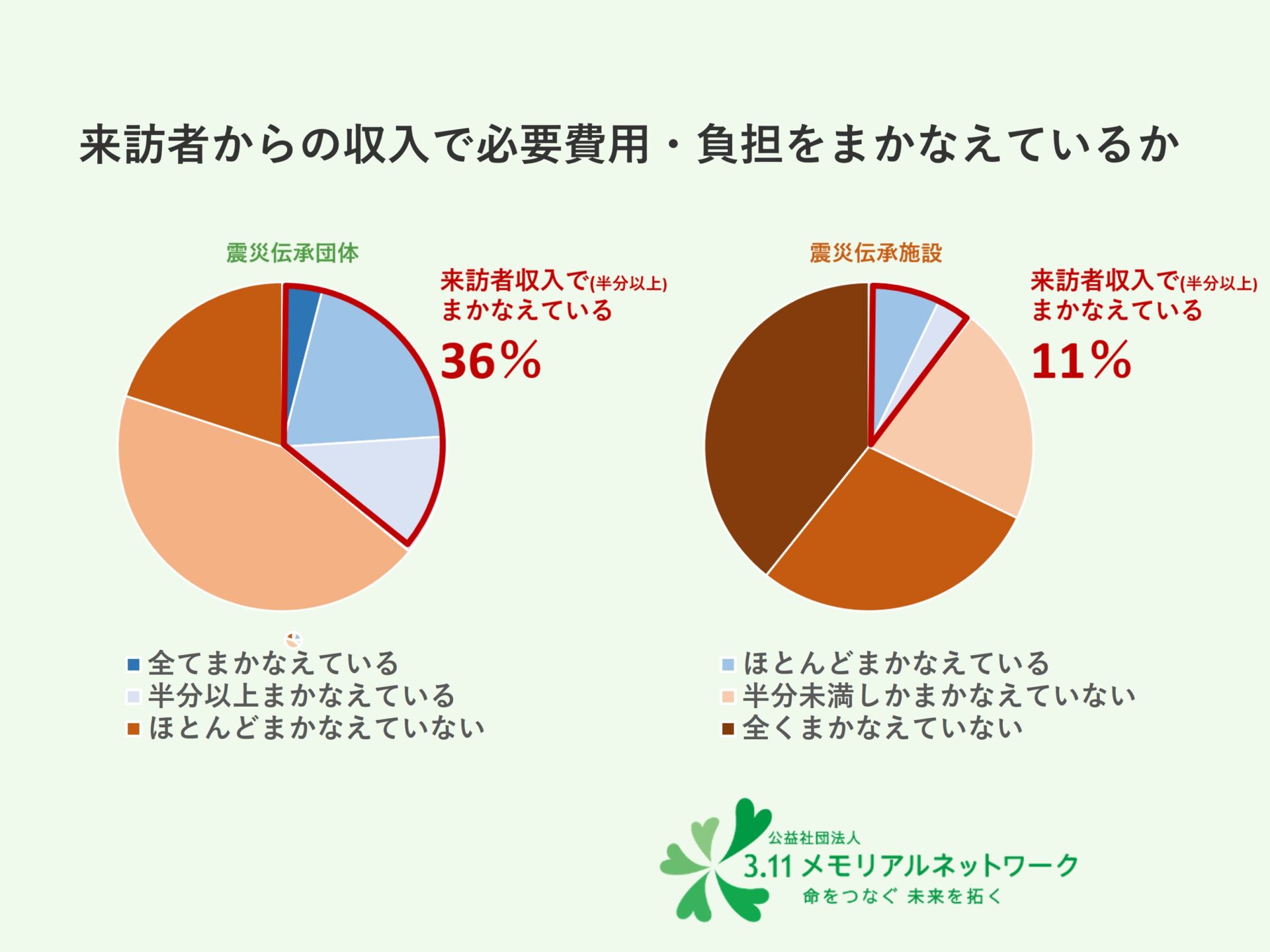 2026年震災伝承調査
